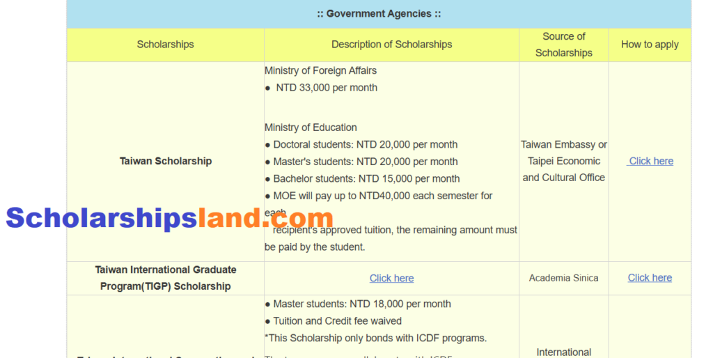 National Tsing Hua University Scholarship Taiwan 2026